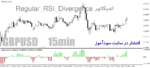 خرید و دانلود دانلود اندیکاتور واگرایی RSI برای متاتریدر4 با نام regular-rsi-divergence