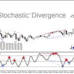 خرید و دانلود دانلود اندیکاتور واگرایی استوکاستیک برای متاتریدر4 با نام Stochastic-Divergence