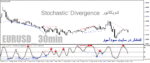 خرید و دانلود دانلود اندیکاتور واگرایی استوکاستیک برای متاتریدر4 با نام Stochastic-Divergence