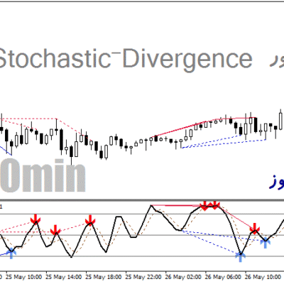 خرید و دانلود دانلود اندیکاتور واگرایی استوکاستیک برای متاتریدر4 با نام Stochastic-Divergence