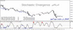 خرید و دانلود دانلود اندیکاتور واگرایی استوکاستیک برای متاتریدر4 با نام Stochastic-Divergence