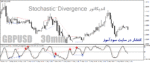 خرید و دانلود دانلود اندیکاتور واگرایی استوکاستیک برای متاتریدر4 با نام Stochastic-Divergence
