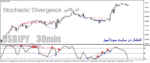 خرید و دانلود دانلود اندیکاتور واگرایی استوکاستیک برای متاتریدر4 با نام Stochastic-Divergence