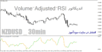 خرید و دانلود دانلود اندیکاتور ولوم ار اس ای برای متاتریدر4 با نام Volume-Adjusted-RSI