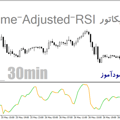 خرید و دانلود دانلود اندیکاتور ولوم ار اس ای برای متاتریدر4 با نام Volume-Adjusted-RSI