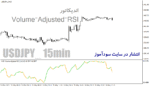 خرید و دانلود دانلود اندیکاتور ولوم ار اس ای برای متاتریدر4 با نام Volume-Adjusted-RSI