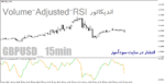 خرید و دانلود دانلود اندیکاتور ولوم ار اس ای برای متاتریدر4 با نام Volume-Adjusted-RSI