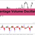 خرید و دانلود دانلود اندیکاتور ولوم اسیلاتور با نام Percentage Volume Oscillator Indicator در متاتریدر4