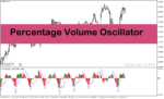 خرید و دانلود دانلود اندیکاتور ولوم اسیلاتور با نام Percentage Volume Oscillator Indicator در متاتریدر4