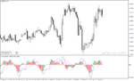 خرید و دانلود دانلود اندیکاتور ولوم اسیلاتور با نام Percentage Volume Oscillator Indicator در متاتریدر4