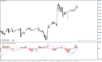 خرید و دانلود دانلود اندیکاتور ولوم اسیلاتور با نام Percentage Volume Oscillator Indicator در متاتریدر4