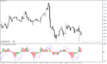 خرید و دانلود دانلود اندیکاتور ولوم اسیلاتور با نام Percentage Volume Oscillator Indicator در متاتریدر4