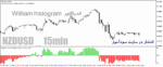 خرید و دانلود دانلود اندیکاتور ویلیامز هیستوگرام برای متاتریدر4 با نام william histogram with orders