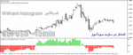 خرید و دانلود دانلود اندیکاتور ویلیامز هیستوگرام برای متاتریدر4 با نام william histogram with orders