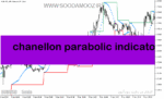 خرید و دانلود دانلود اندیکاتور پارابولیک سار برای متاتریدر5 با نام chanellon parabolic indicator