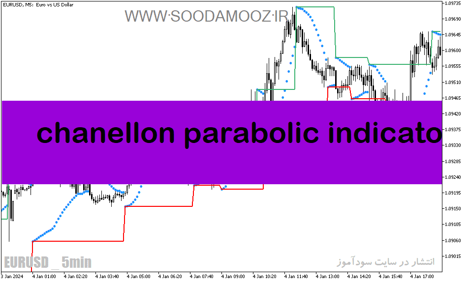 خرید و دانلود دانلود اندیکاتور پارابولیک سار برای متاتریدر5 با نام chanellon parabolic indicator_68e1e330c44fd.png خرید و دانلود دانلود اندیکاتور پارابولیک سار برای متاتریدر5 با نام chanellon parabolic indicator
