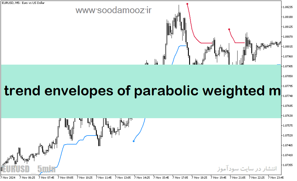 خرید و دانلود دانلود اندیکاتور پارابولیک برای متاتریدر5 با نام trend envelopes of parabolic weighted ma_68e1e73faf4f8.png خرید و دانلود دانلود اندیکاتور پارابولیک برای متاتریدر5 با نام trend envelopes of parabolic weighted ma