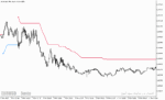 خرید و دانلود دانلود اندیکاتور پارابولیک برای متاتریدر5 با نام trend envelopes of parabolic weighted ma