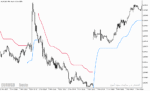 خرید و دانلود دانلود اندیکاتور پارابولیک برای متاتریدر5 با نام trend envelopes of parabolic weighted ma