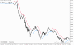 خرید و دانلود دانلود اندیکاتور پارابولیک برای متاتریدر5 با نام trend envelopes of parabolic weighted ma