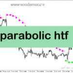 خرید و دانلود دانلود اندیکاتور پارابولیک برای متاتریدر5 با نام parabolic htf