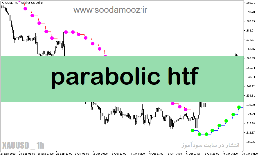 خرید و دانلود دانلود اندیکاتور پارابولیک برای متاتریدر5 با نام parabolic htf_68e23d6cc19f6.png خرید و دانلود دانلود اندیکاتور پارابولیک برای متاتریدر5 با نام parabolic htf