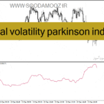خرید و دانلود دانلود اندیکاتور پارکینسون در فارکس برای متاتریدر4 با نام historical volatility parkinson indicator