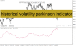 خرید و دانلود دانلود اندیکاتور پارکینسون در فارکس برای متاتریدر4 با نام historical volatility parkinson indicator