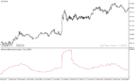 خرید و دانلود دانلود اندیکاتور پارکینسون در فارکس برای متاتریدر4 با نام historical volatility parkinson indicator
