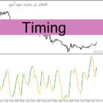خرید و دانلود دانلود اندیکاتور پایان روند برای متاتریدر4 با نام Timing