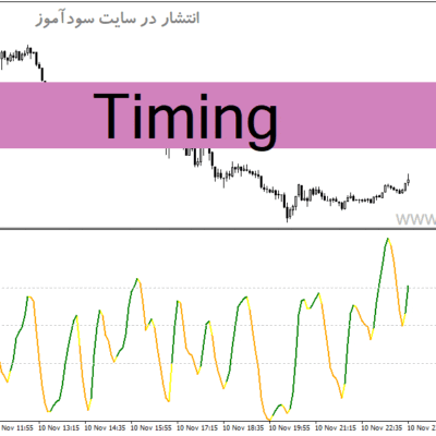 خرید و دانلود دانلود اندیکاتور پایان روند برای متاتریدر4 با نام Timing