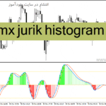 خرید و دانلود دانلود اندیکاتور پایان روند برای متاتریدر4 با نام dmx jurik histogram