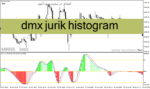 خرید و دانلود دانلود اندیکاتور پایان روند برای متاتریدر4 با نام dmx jurik histogram