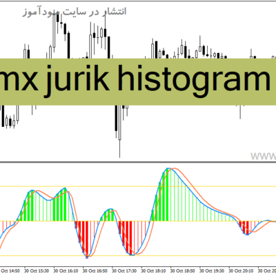 خرید و دانلود دانلود اندیکاتور پایان روند برای متاتریدر4 با نام dmx jurik histogram