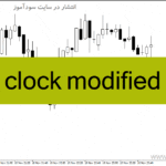 خرید و دانلود دانلود اندیکاتور پایان زمان کندل برای متاتریدر4 با نام b clock modified