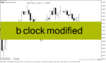 خرید و دانلود دانلود اندیکاتور پایان زمان کندل برای متاتریدر4 با نام b clock modified