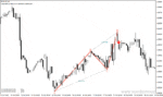 خرید و دانلود دانلود اندیکاتور پترن یاب برای متاتریدر4 با نام pz abcd retracement