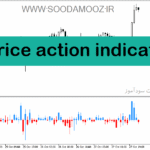خرید و دانلود دانلود اندیکاتور پرایس اکشن برای متاتریدر5 با نام price action indicator