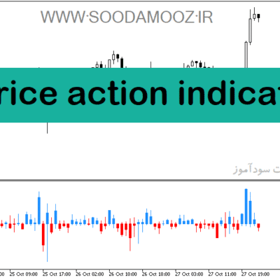 خرید و دانلود دانلود اندیکاتور پرایس اکشن برای متاتریدر5 با نام price action indicator