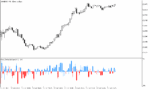 خرید و دانلود دانلود اندیکاتور پرایس اکشن برای متاتریدر5 با نام price action indicator