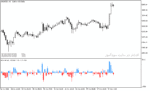 خرید و دانلود دانلود اندیکاتور پرایس اکشن برای متاتریدر5 با نام price action indicator
