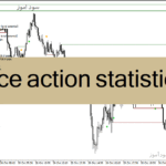 خرید و دانلود دانلود اندیکاتور پرایس اکشن برای متاتریدر4 با نام price action statistics