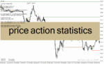 خرید و دانلود دانلود اندیکاتور پرایس اکشن برای متاتریدر4 با نام price action statistics