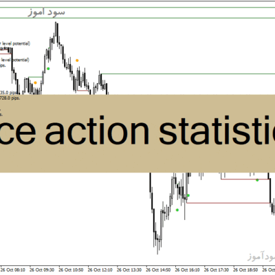 خرید و دانلود دانلود اندیکاتور پرایس اکشن برای متاتریدر4 با نام price action statistics