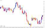 خرید و دانلود دانلود اندیکاتور پرایس اکشن برای متاتریدر4 با نام PRICE ACTION INDICATOR