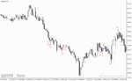 خرید و دانلود دانلود اندیکاتور پرایس اکشن برای متاتریدر4 با نام MY PRICE ACTION