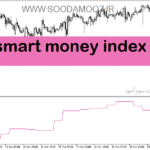 خرید و دانلود دانلود اندیکاتور پول هوشمند فارکس برای متاتریدر5 با نام smart money index