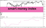 خرید و دانلود دانلود اندیکاتور پول هوشمند فارکس برای متاتریدر5 با نام smart money index
