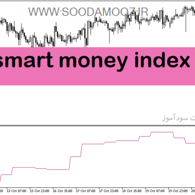 خرید و دانلود دانلود اندیکاتور پول هوشمند فارکس برای متاتریدر5 با نام smart money index