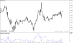 خرید و دانلود دانلود اندیکاتور پولبک برای متاتریدر4 با نام Pullback Factor Indicator